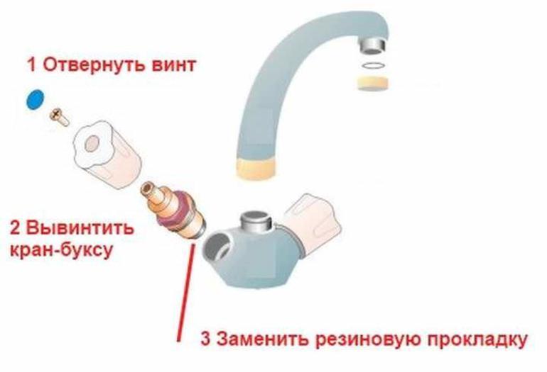 La façon de remplacer le joint dans le robinet