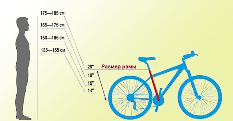 Tips för att hjälpa dig att välja rätt cykel för män