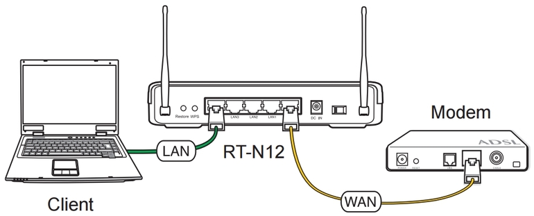 Podstawowe metody połączenia Wi-Fi
