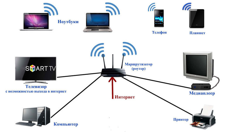 „Wi-Fi“ ir tinklo kabelis