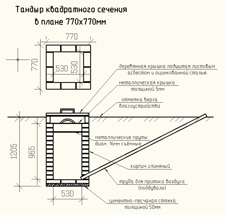 Принципът на работа на тандура