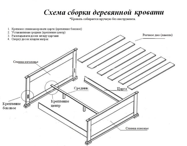Размери на рамката на леглото