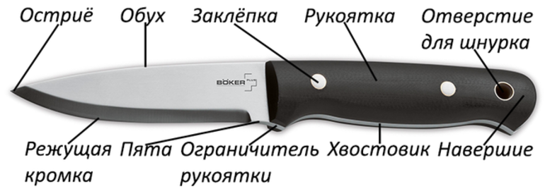Aparato ng Knife