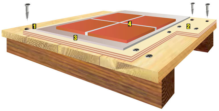 Funkcje układania płytek ceramicznych na drewnianej podłodze w drewnianym domu