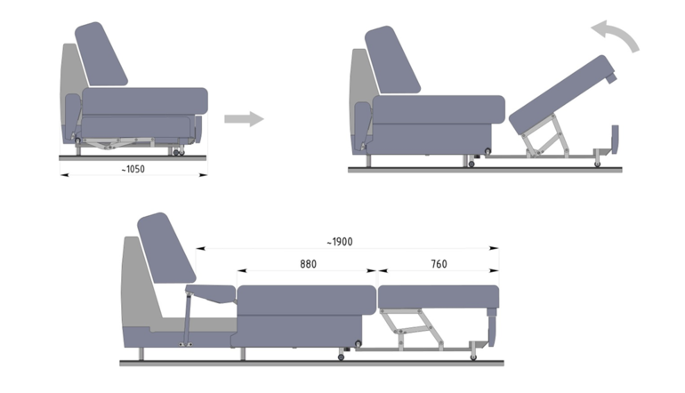 Typer av moderne sofaer