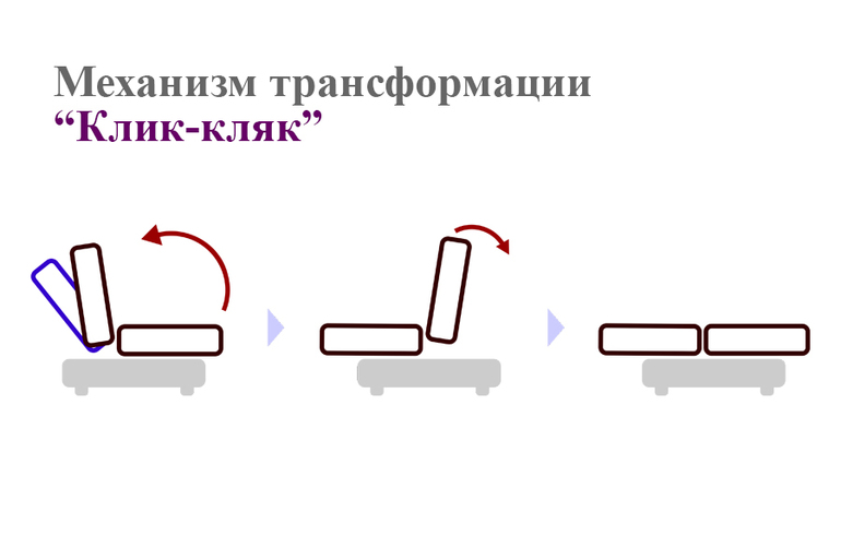 Цлицк-гаг - механизам за склапање кауча