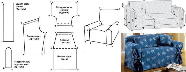 Mga pattern ng mga elemento sa sofa